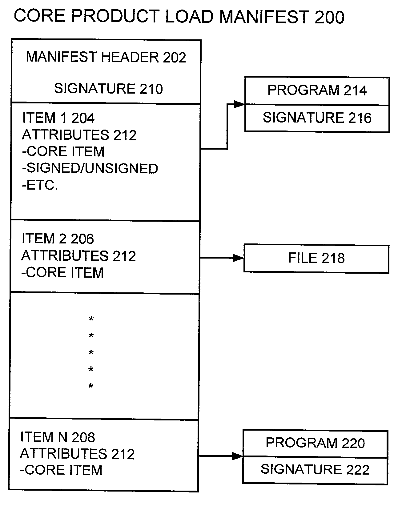 Method and apparatus for protecting ongoing system integrity of a software product using digital signatures