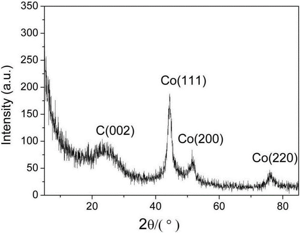 Preparing method of Nitorgen-doped carbon nano-material modified by metal cobalt