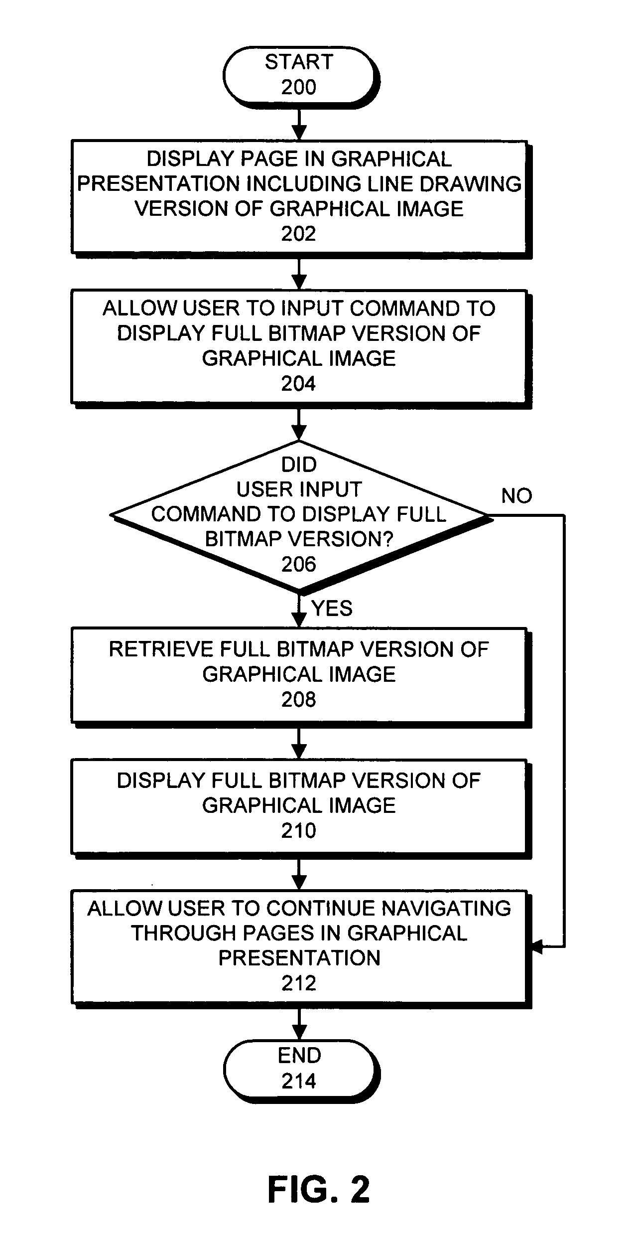 Method and apparatus for facilitating substitution of digital images with line drawings