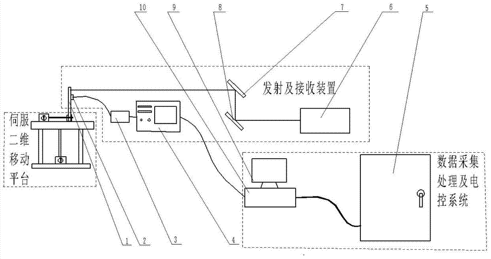 An ultrasonic Rambo measures the internal stress of plastic thin plate products and methods