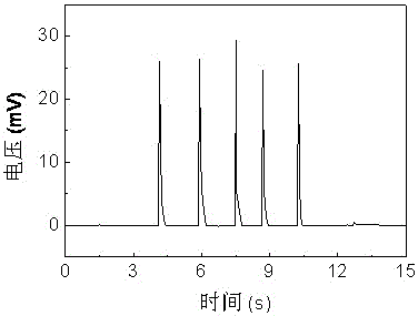 Application of graphene in energy conversion of moving droplets and methods for energy harvesting and motion sensing