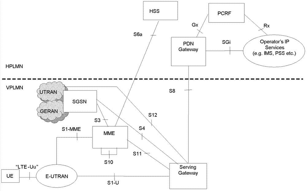 A packet switch domain short message implementation method, system, and user equipment