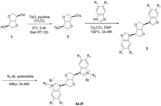 Isomannide-bis-benzimidazole salt compounds and preparation method thereof