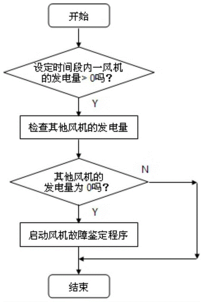 Fan monitoring method and fan monitoring system