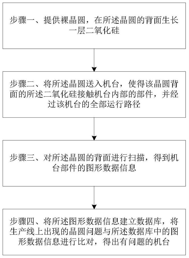 A Method of Establishing Wafer Backside Graph Database