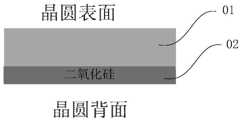 A Method of Establishing Wafer Backside Graph Database