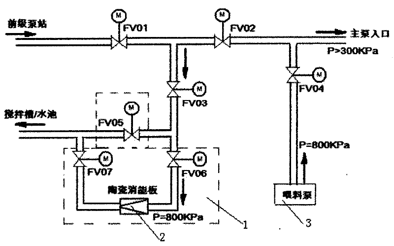 Undisturbed switching method for operating modes of multi-stage pump station and energy dissipater thereof