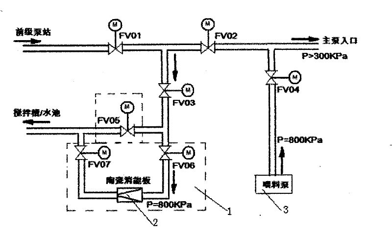 Undisturbed switching method for operating modes of multi-stage pump station and energy dissipater thereof