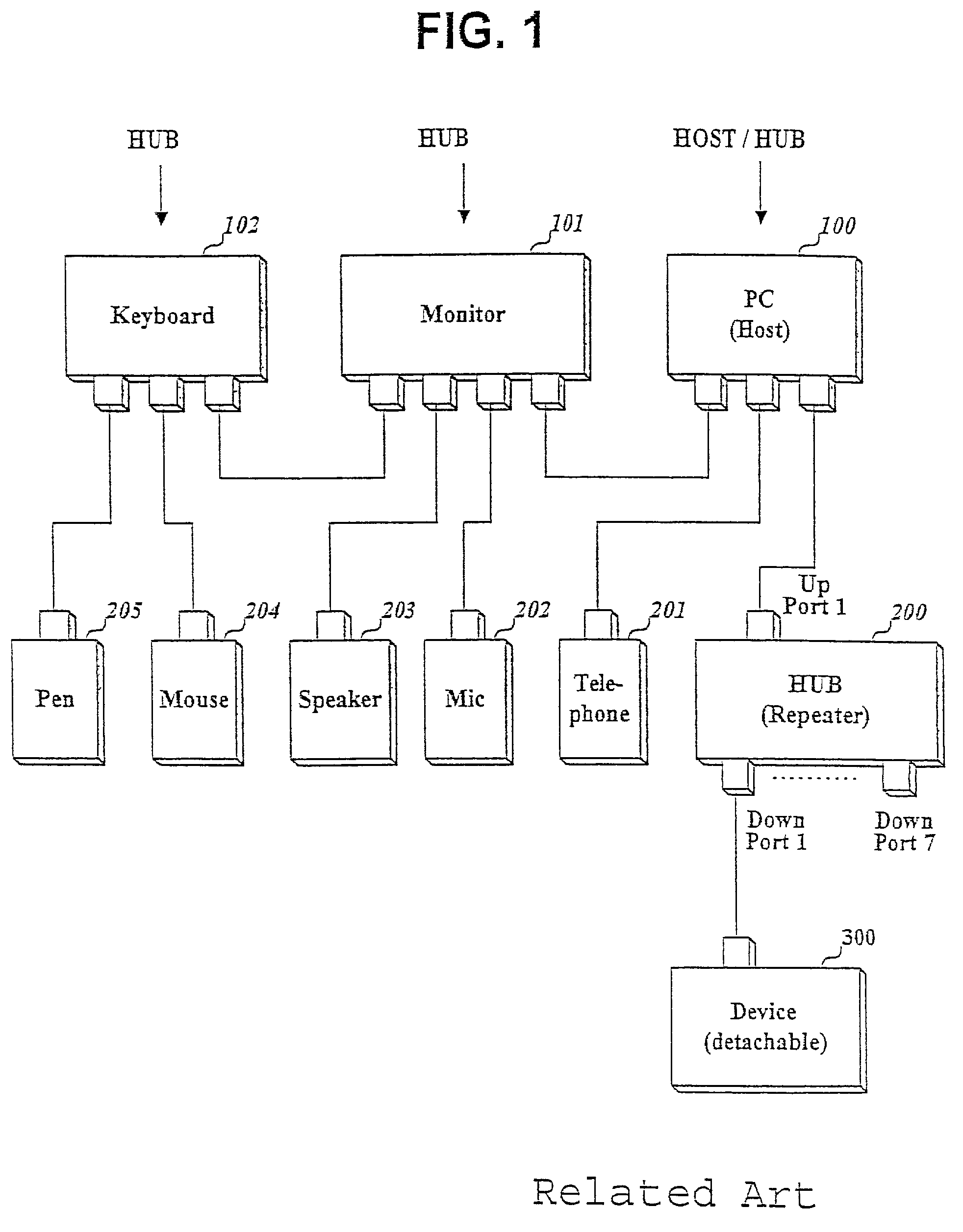 Electric power controlling method through a serial bus