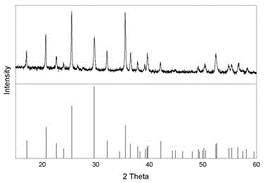 Preparation method of lithium iron phosphate monocrystalline nanorods