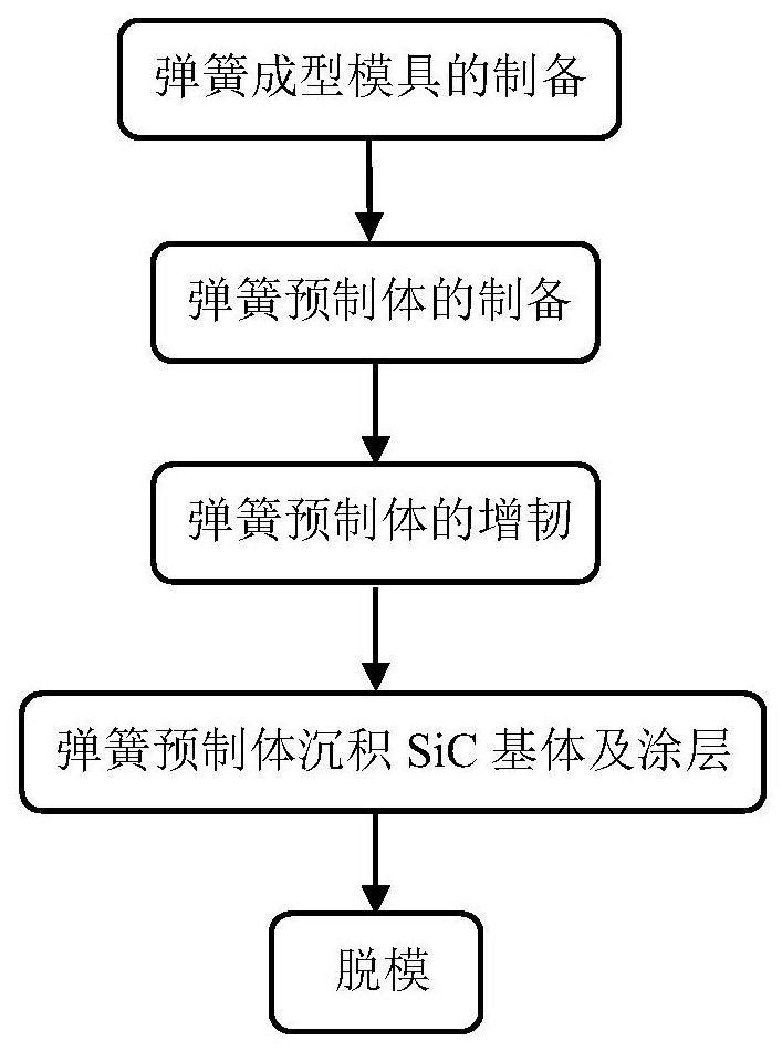 A kind of preparation method of continuous fiber reinforced c/sic ceramic spring