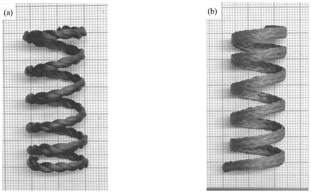 A kind of preparation method of continuous fiber reinforced c/sic ceramic spring