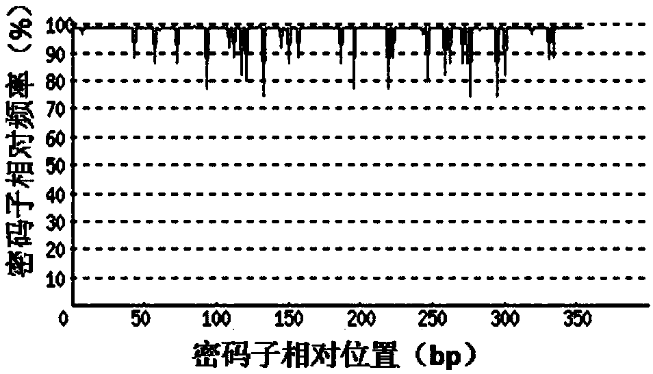 Recombinant Artemisia annua 3 allergen protein and applications thereof