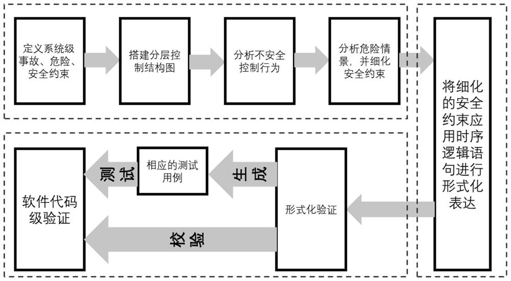 Safety Analysis Method of Lane Keeping Assist System Based on System Theory Hazard Analysis