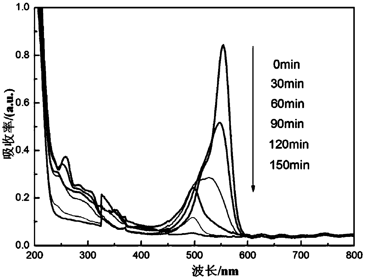 Flower type Ho-Bi2WO6 nano powder and preparation method and application thereof