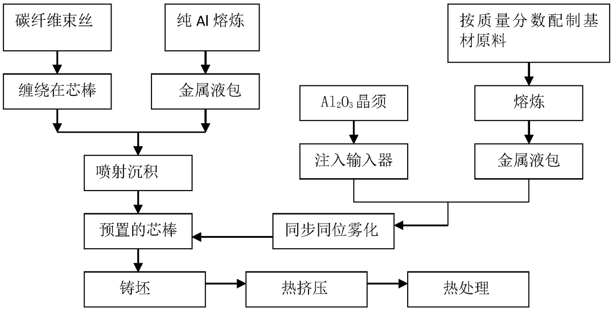 Low temperature resistant aluminum alloy composite material and preparation method thereof