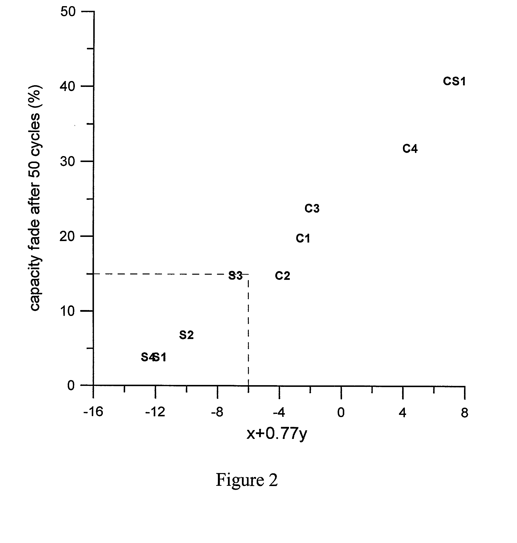 Lithium cobalt oxides and methods of making same