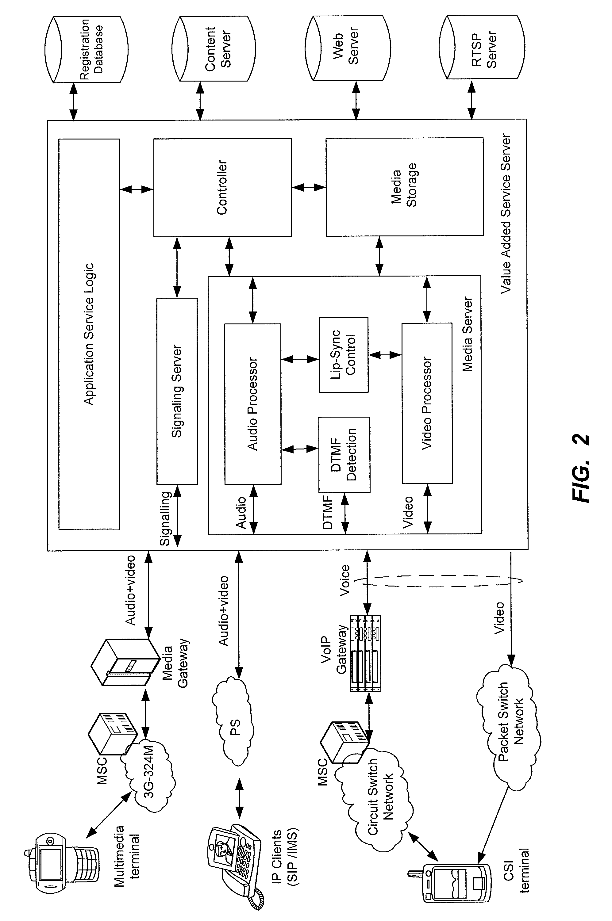 Method and apparatus for video services