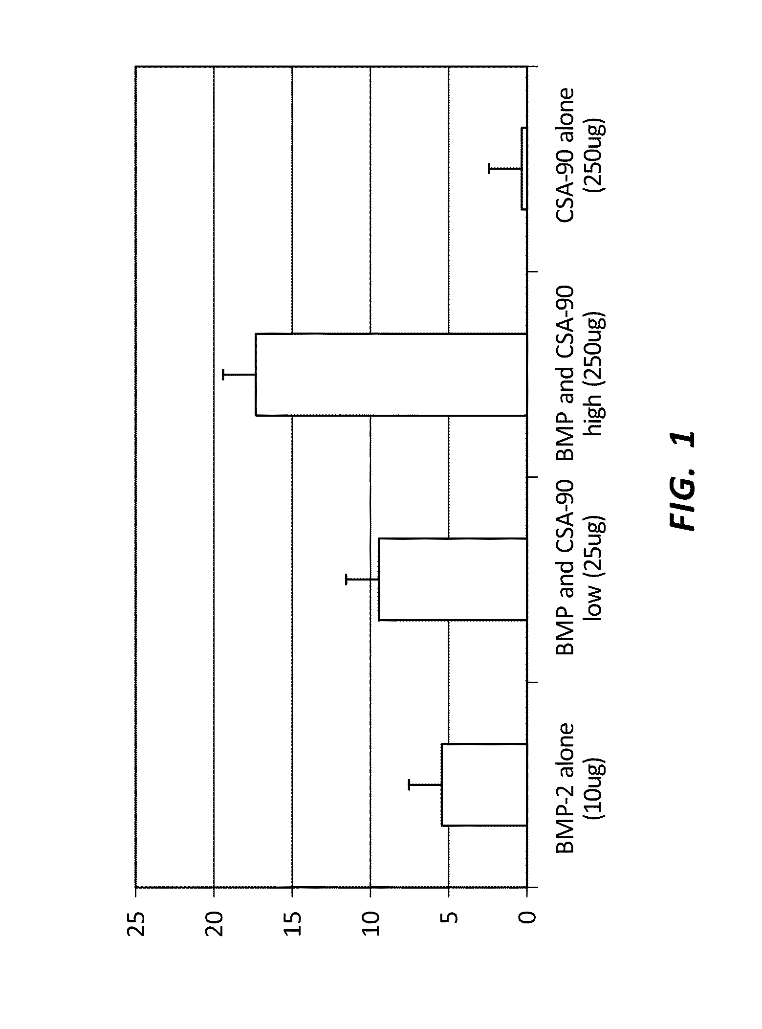 Anti-infective and osteogenic compositions and methods of use