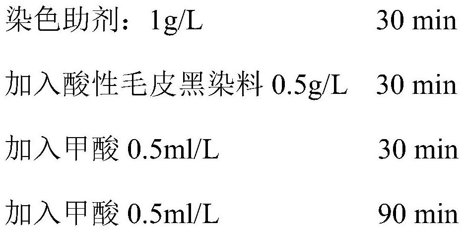 Low-temperature fur dyeing aid as well as preparation method and application thereof