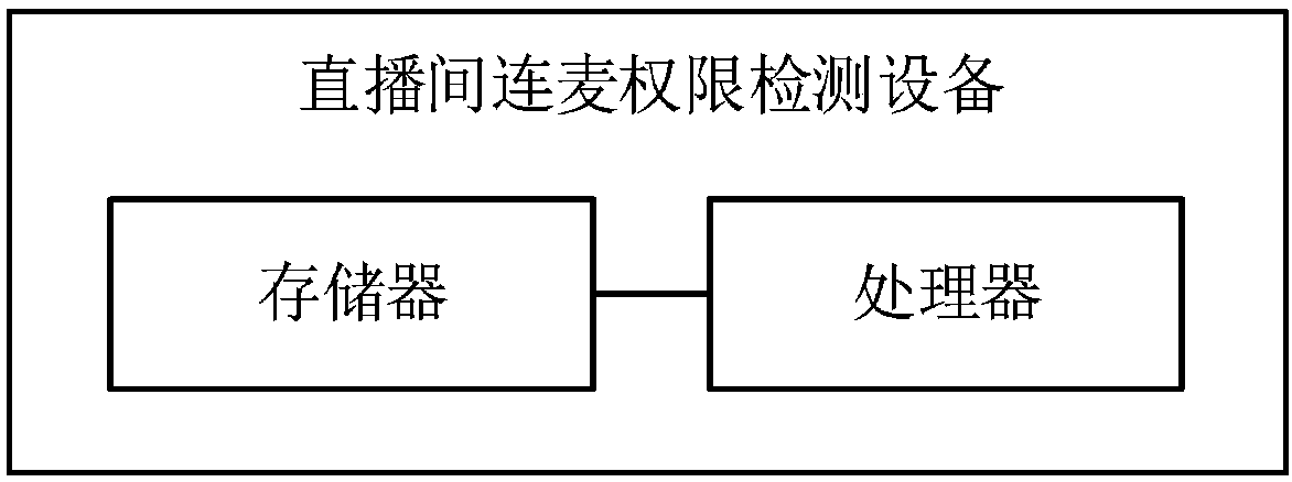 Live broadcast room microphone connection authority detection method, storage medium, device and system