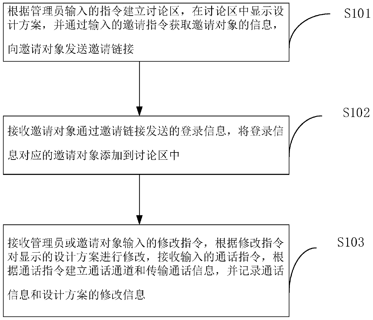 Multi-user online collaborative design method and system applied to architectural design