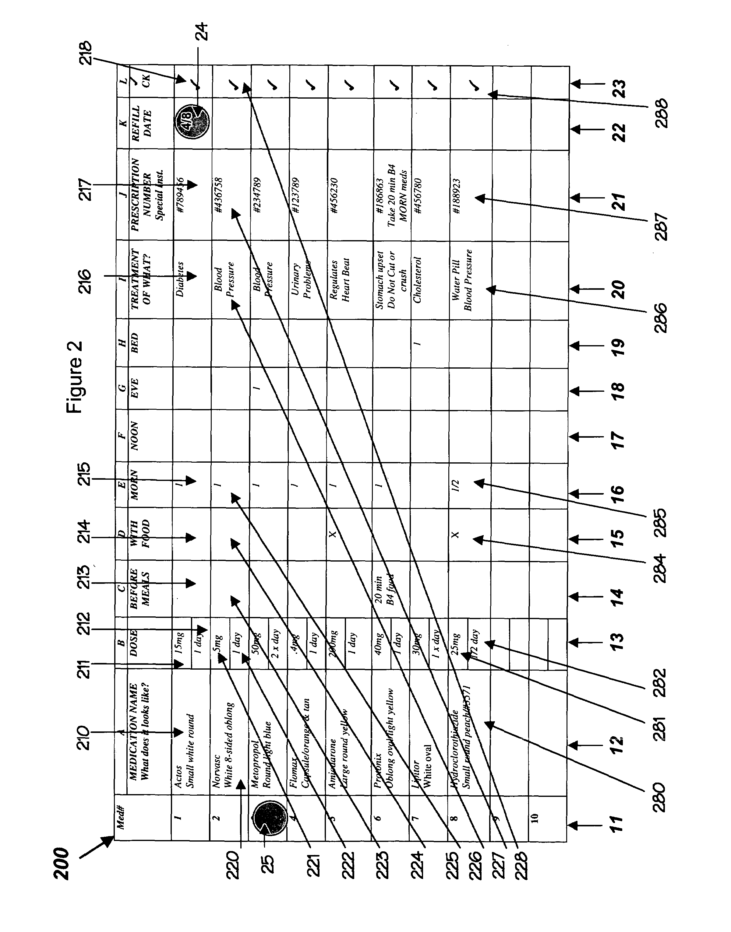Method and apparatus aiding in the management of multiple medications