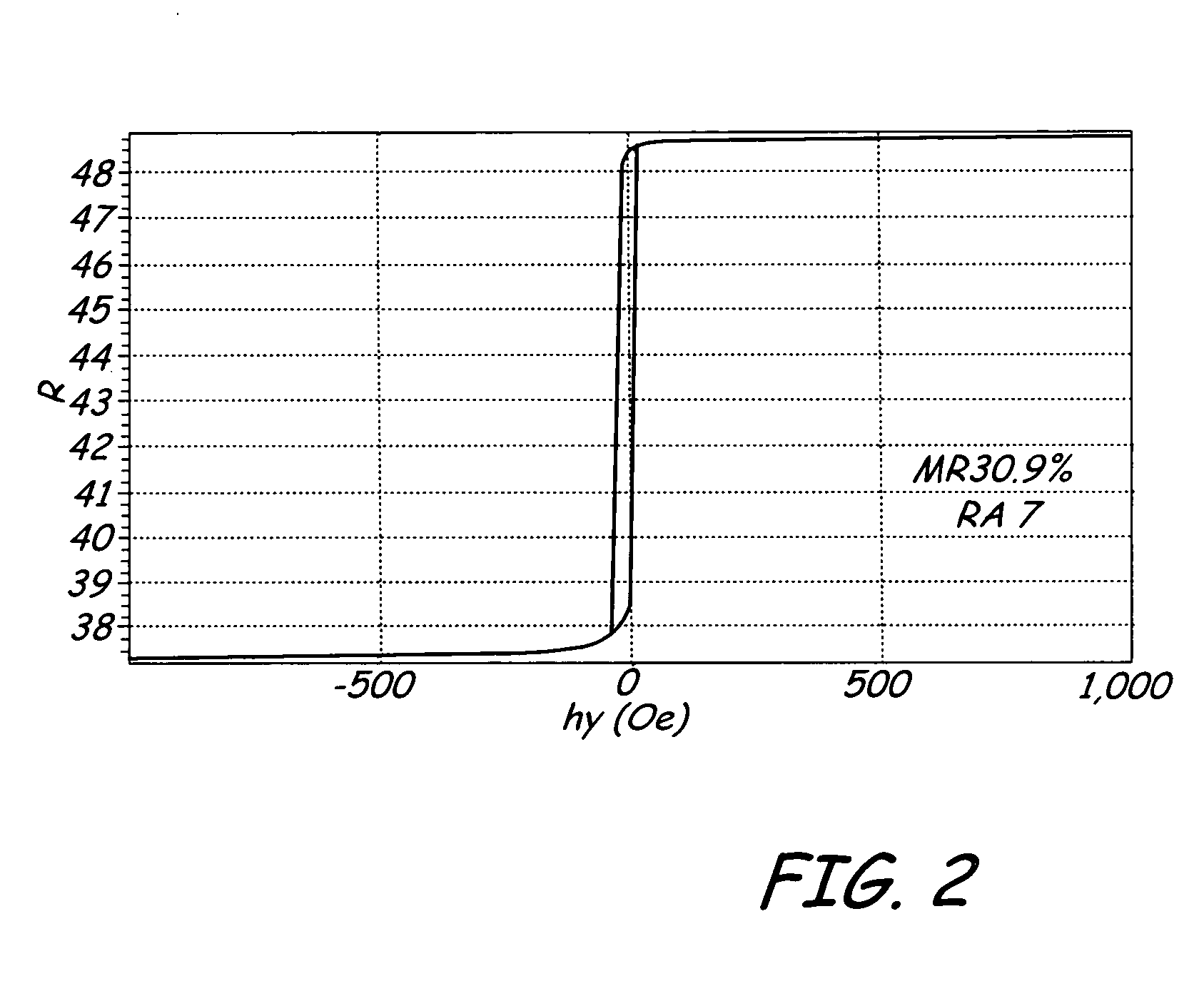 Magnet tunneling junction with RF sputtered gallium oxide as insulation barrier for recording head