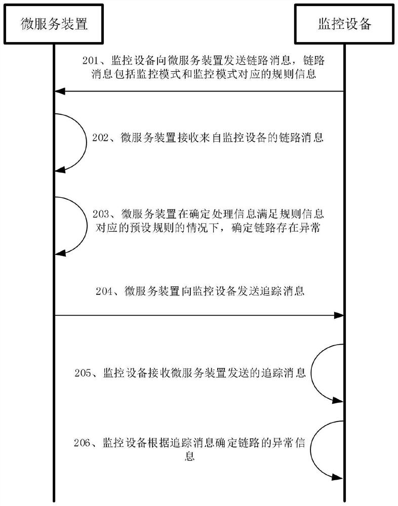 Link monitoring method and device