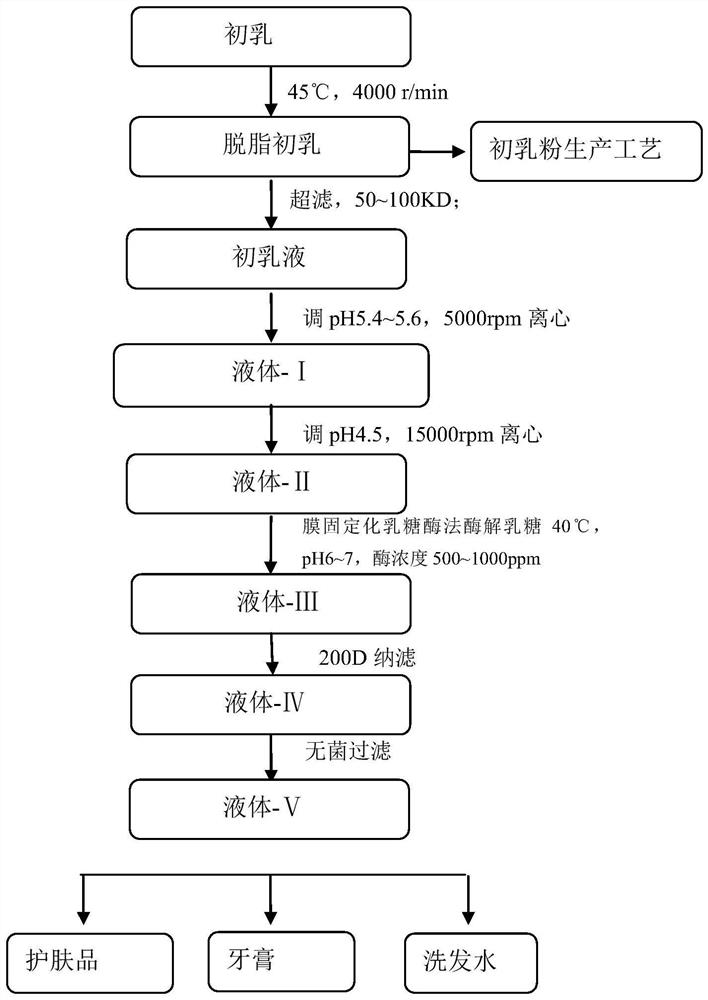 Colostrum nano-peptide with natural biological activity as well as preparation method and application thereof