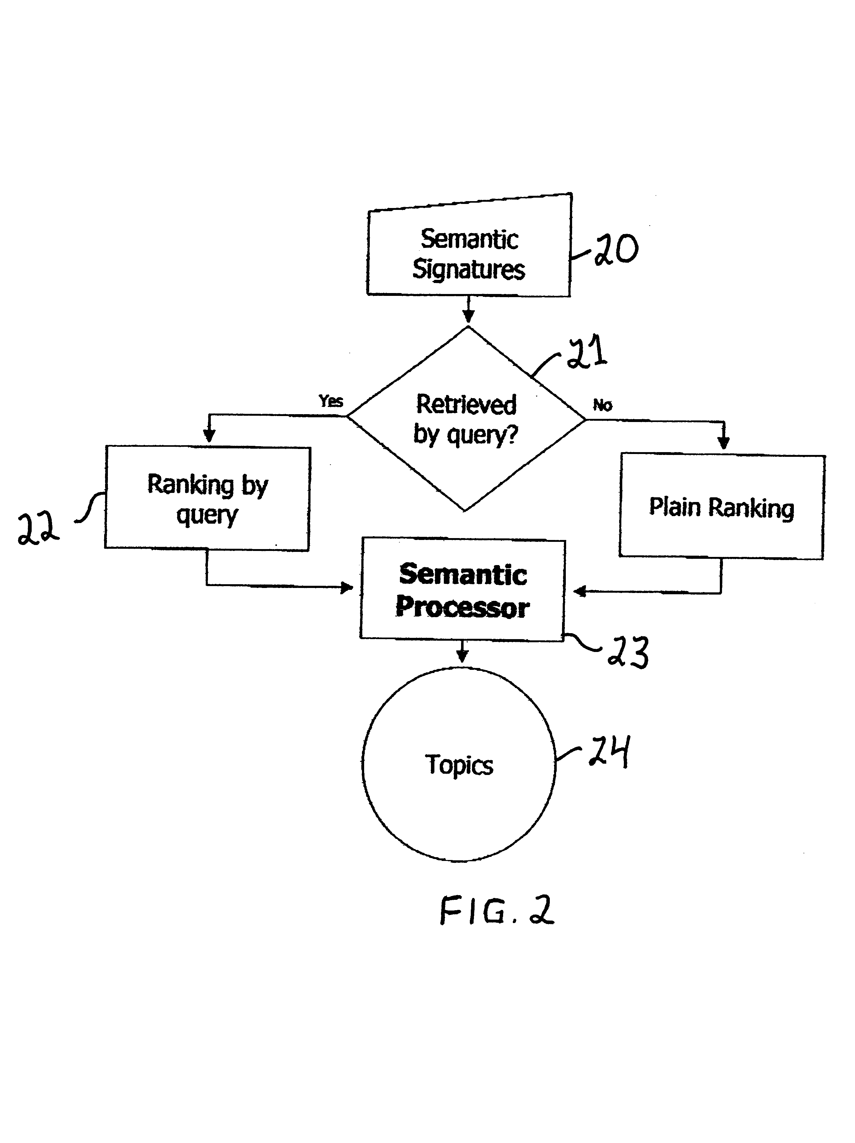 System and method for searching databases employing user profiles