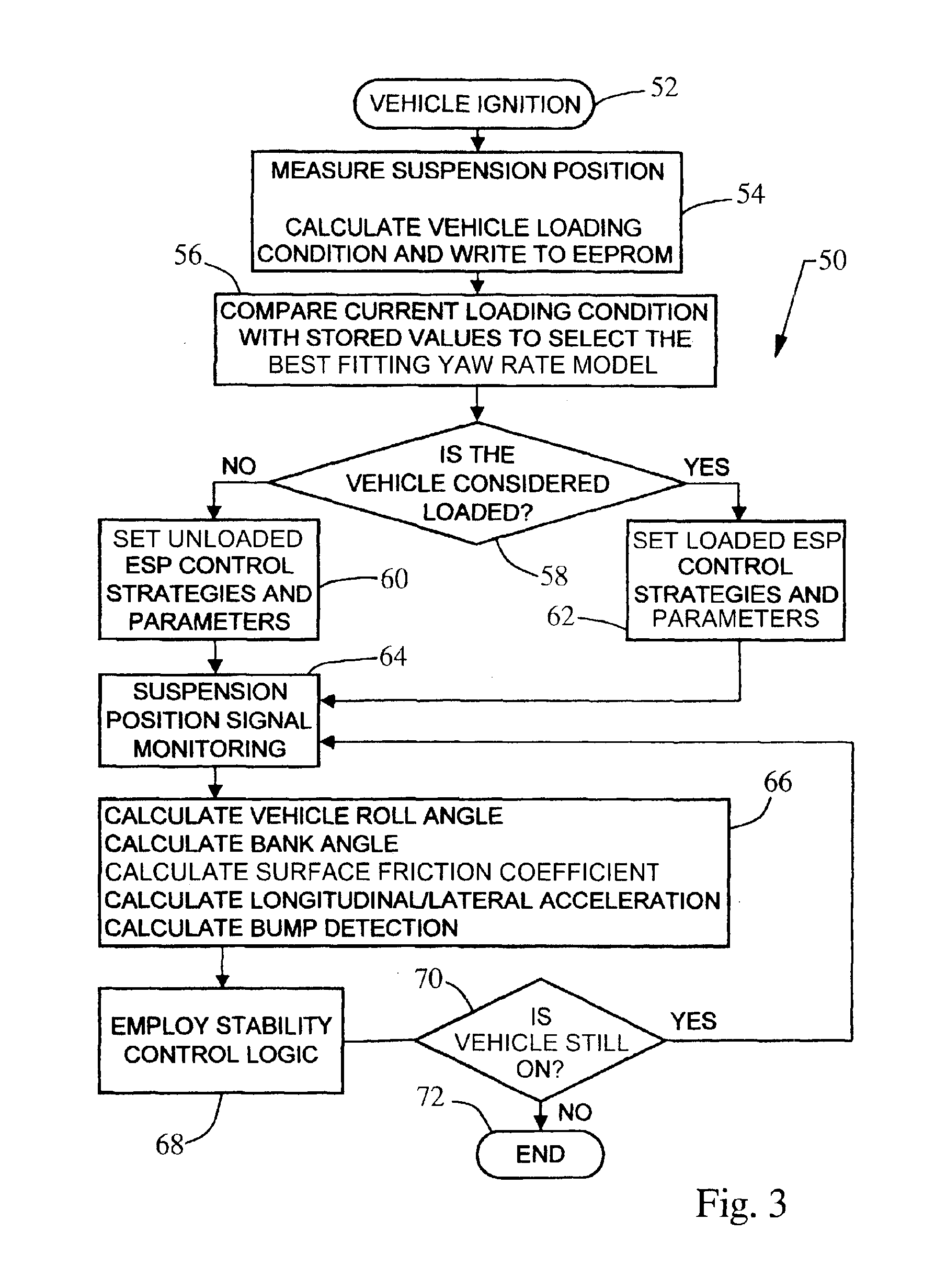Stability control system having loading information