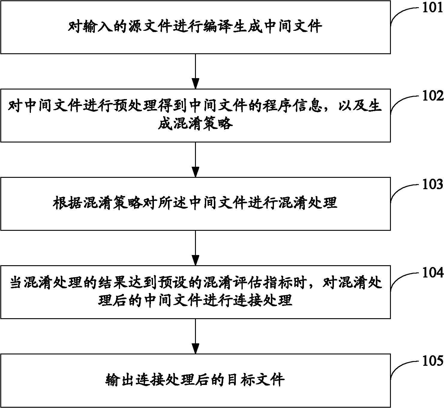 Method and device for protecting software security