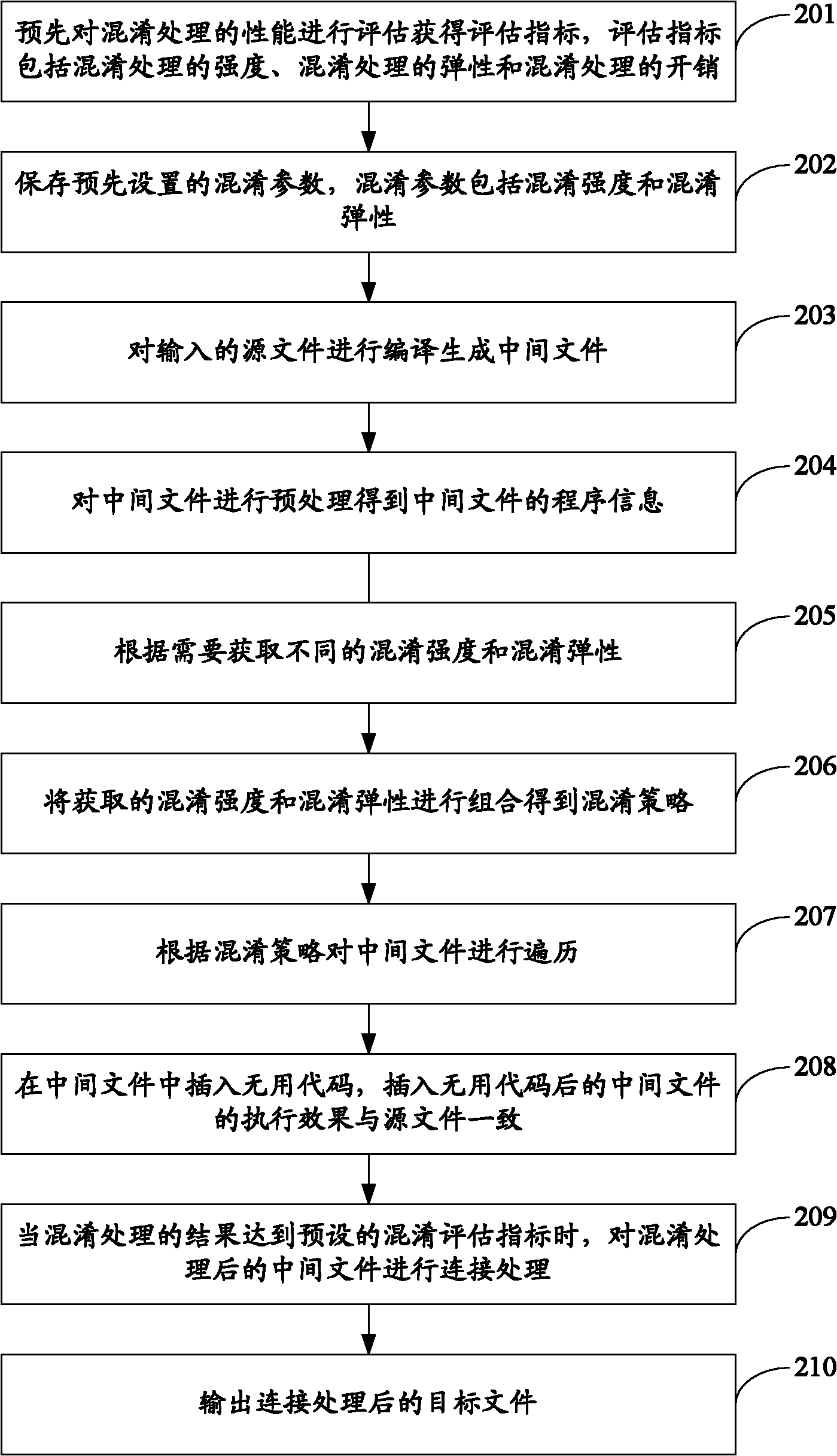 Method and device for protecting software security