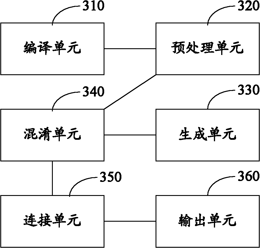 Method and device for protecting software security