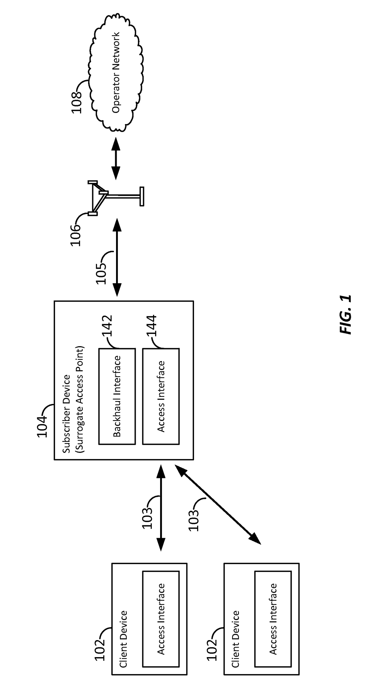 Peer-enabled network access extension using yield management