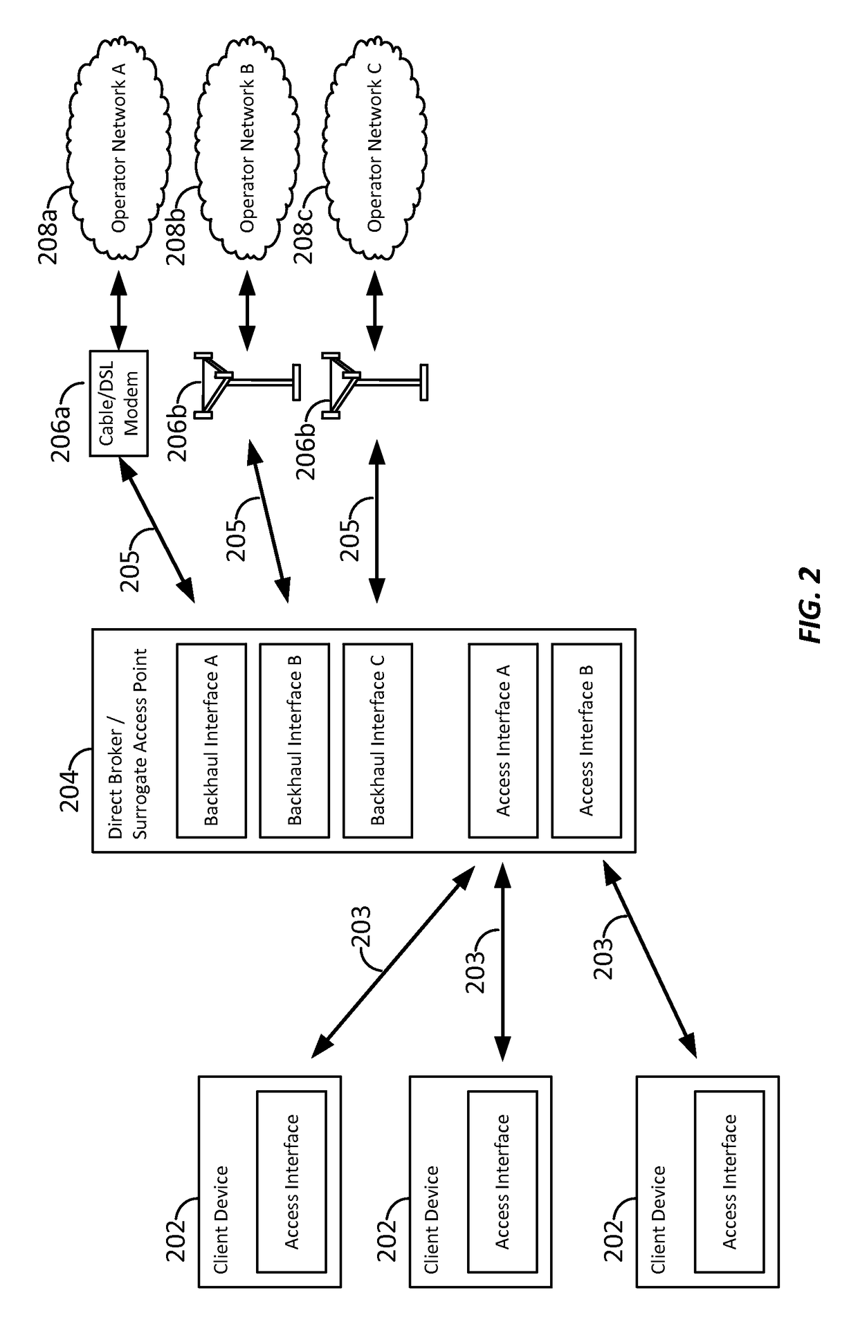 Peer-enabled network access extension using yield management