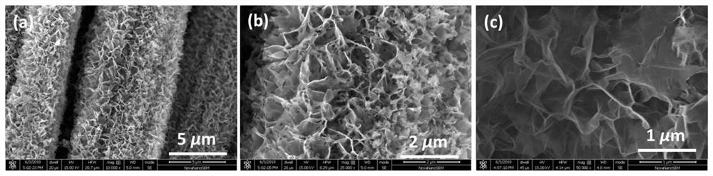 Nickel Tetrasulfide Cobaltate/Cobalt Hydroxide Nanosheet Array Structure Composites and Its Preparation and Application