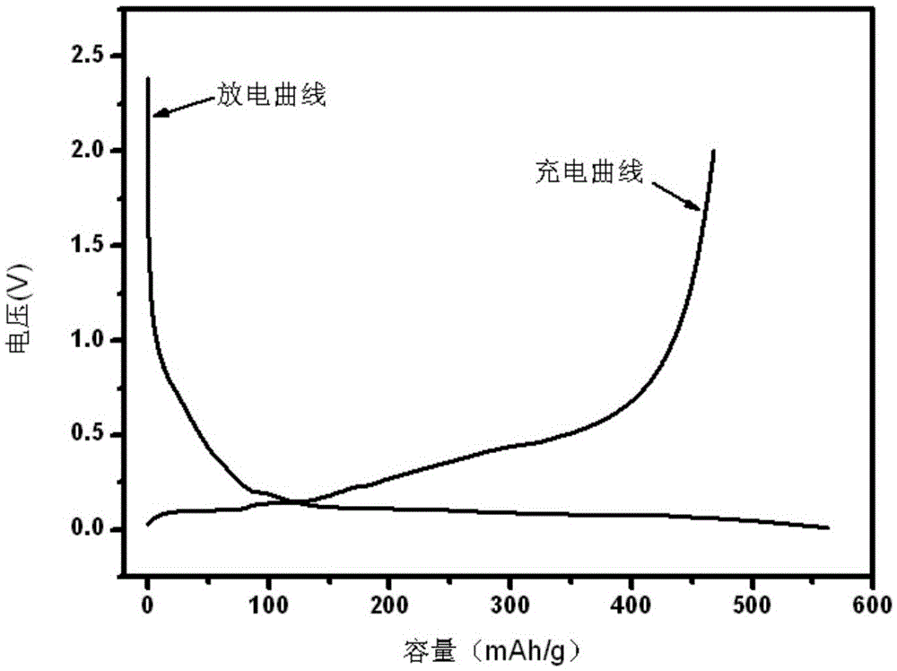 High-capacity silicon-based anode material for lithium ion battery and preparation method thereof, and lithium ion battery