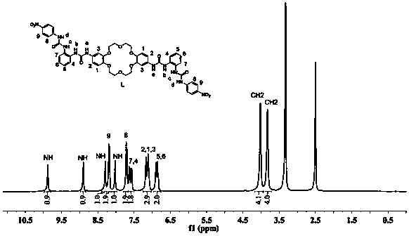 A kind of potassium ion-sensitive anionic self-assembly functional material and its preparation method