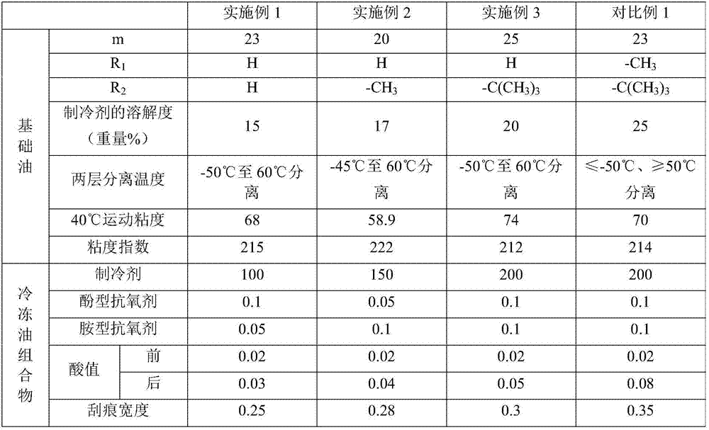 Refrigerant oil composition and application thereof