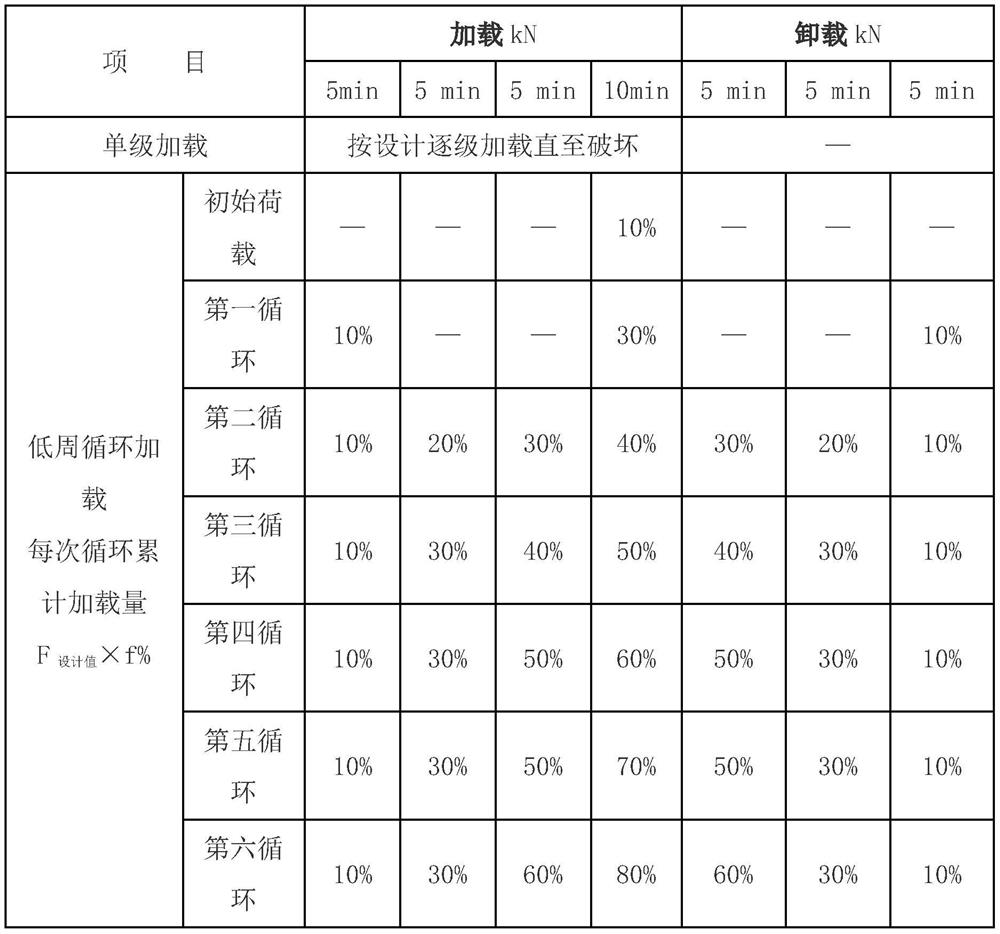 A group anchor effect model test device and detection method