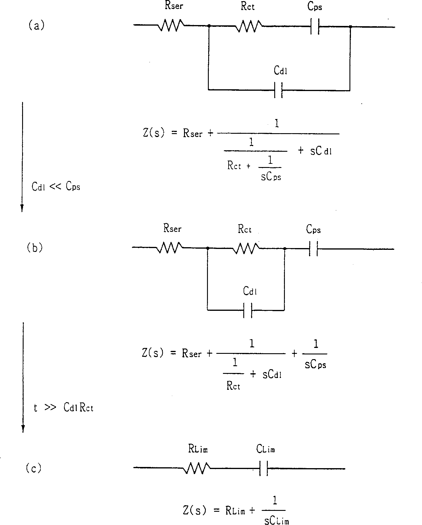 Method and apparatus for measuring battery capacity