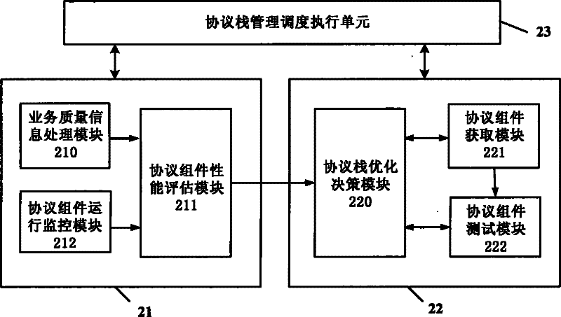 Component-based protocol stack optimization method and device in communication system