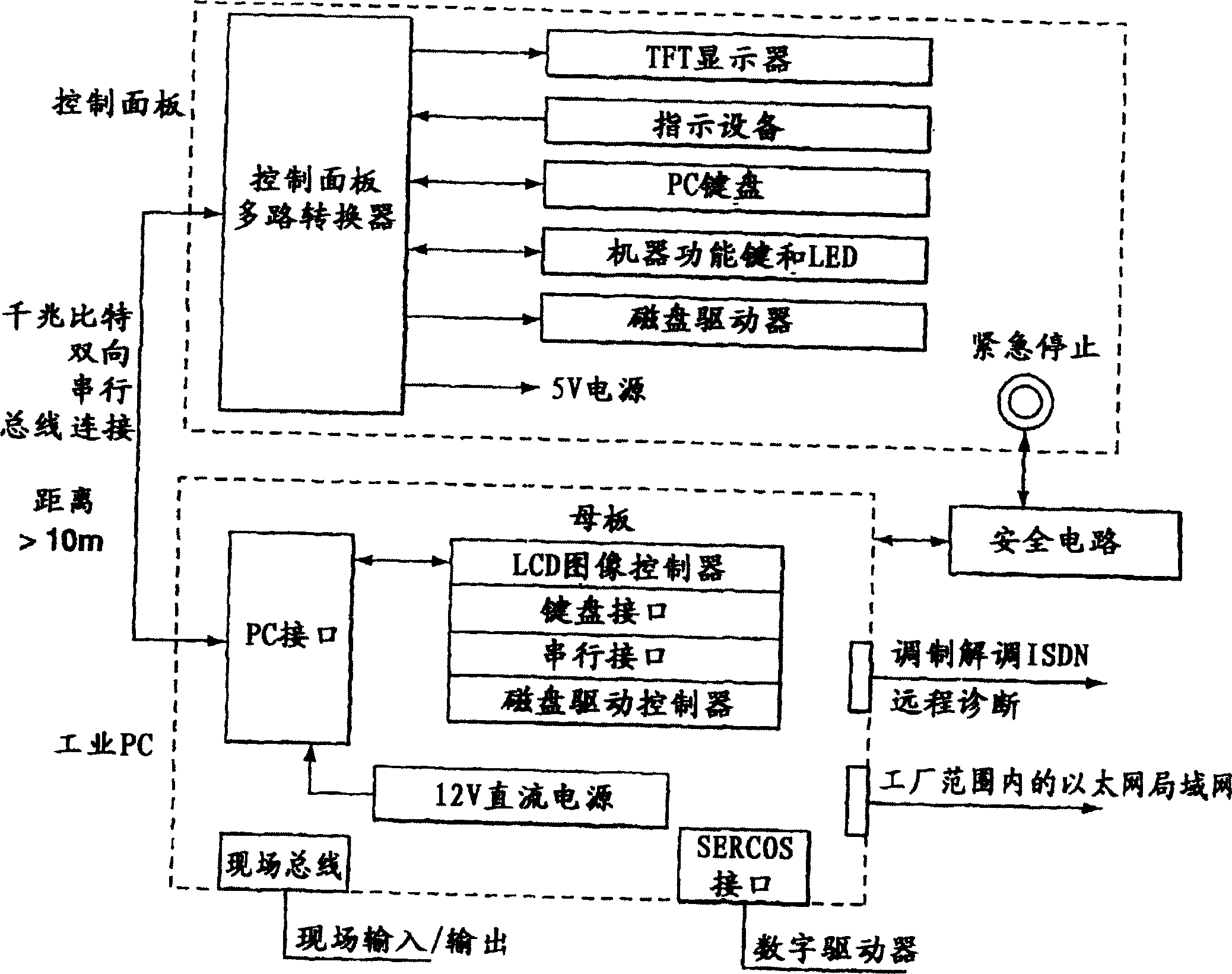 Method of simplifying machine operation