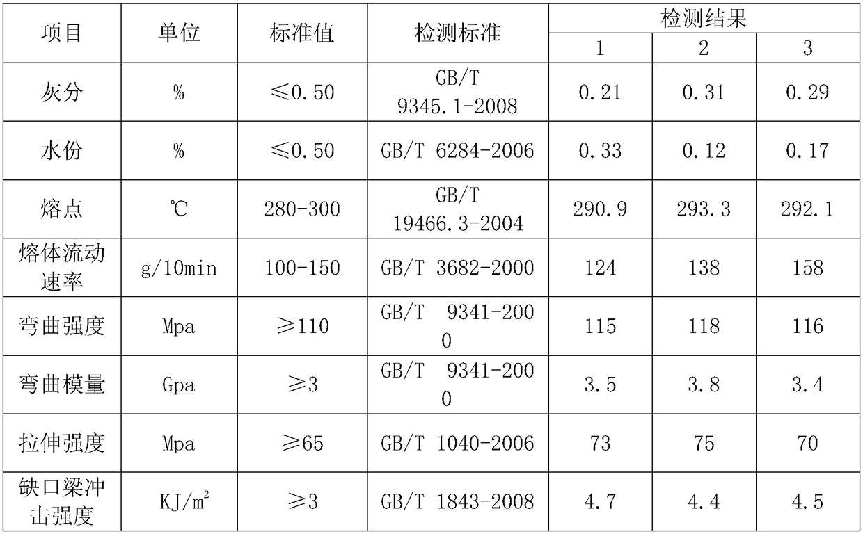 A kind of preparation method of low-cost polyphenylene sulfide