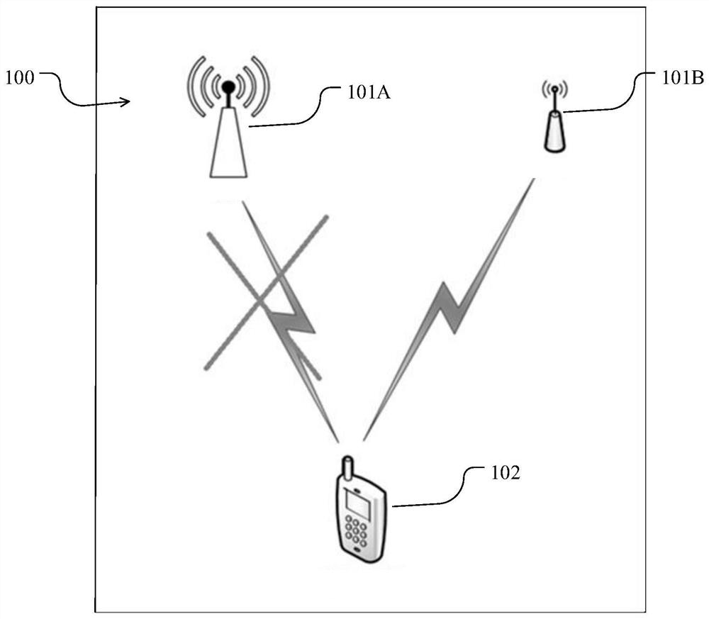 Communication method, communication device and storage medium