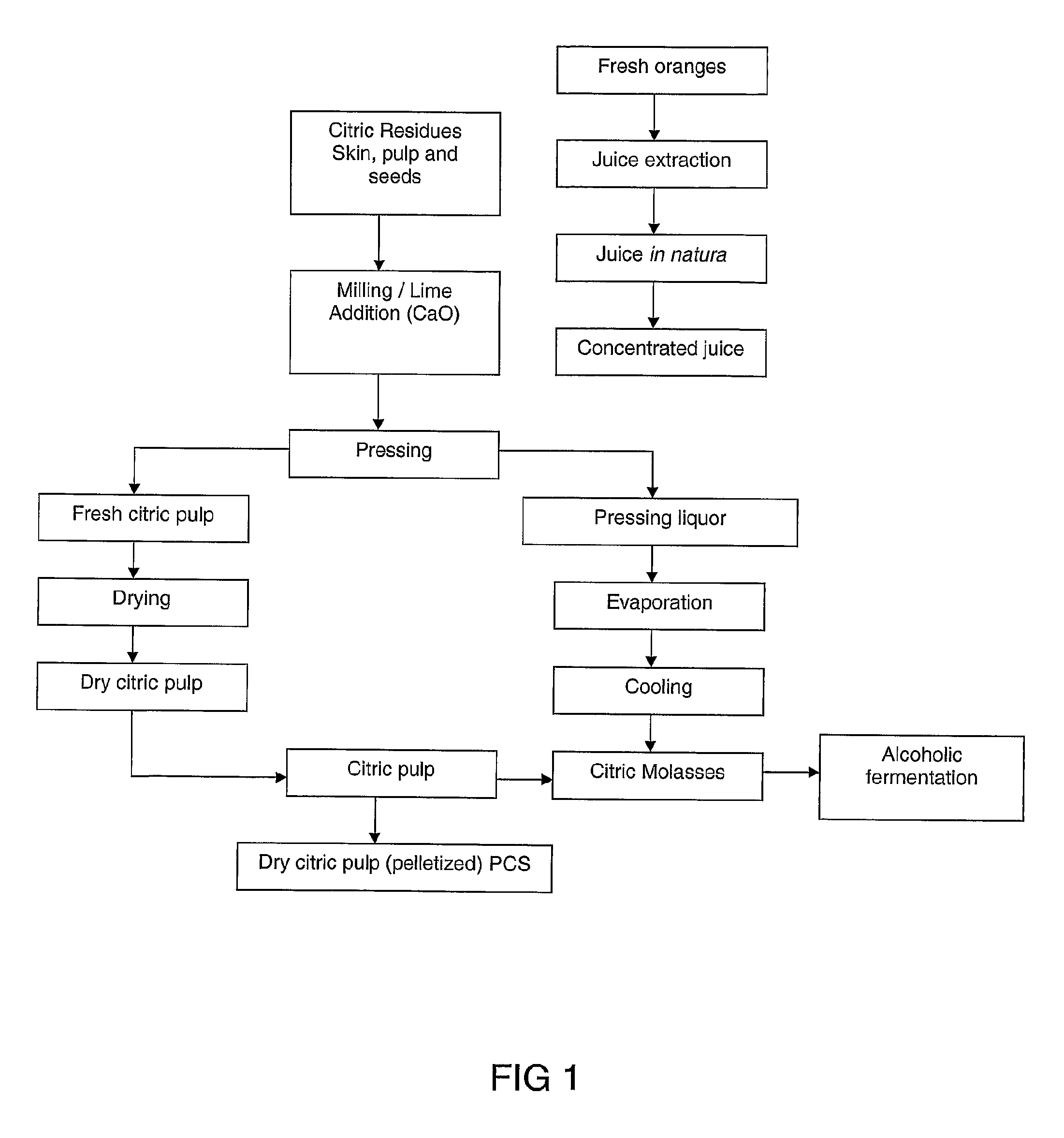 Preparation of PHA (polyhydroxyalkanoates) from a citric residue