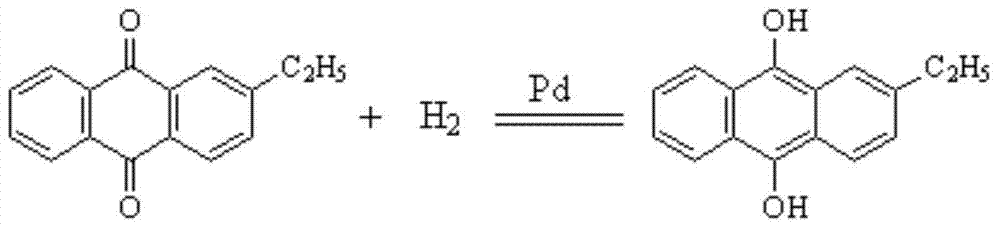 Hydrogenation method for preparing hydrogen peroxide by adopting anthraquinone process