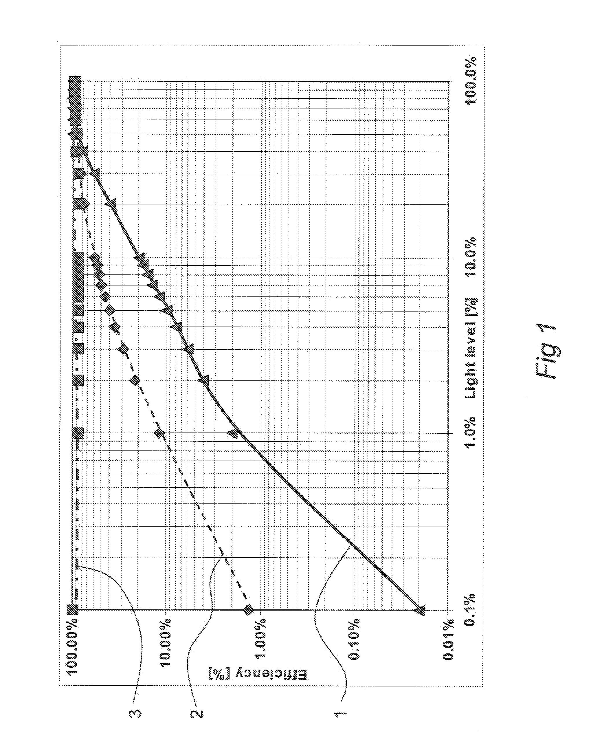 Controller and method of operating a controller